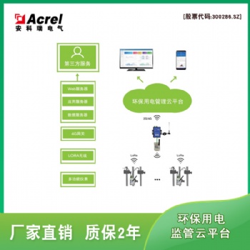 四川遂寧市環(huán)保污染治理設(shè)施 AcrelCloud3000環(huán)保設(shè)施用電監(jiān)管設(shè)備