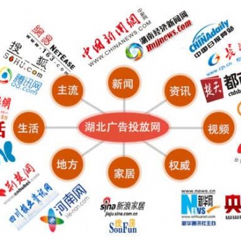 全網營銷推廣,財經商業新聞發稿，企業軟文門戶網站發布