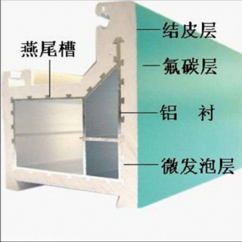 鋁塑復(fù)合門窗與其他門窗對比的優(yōu)點