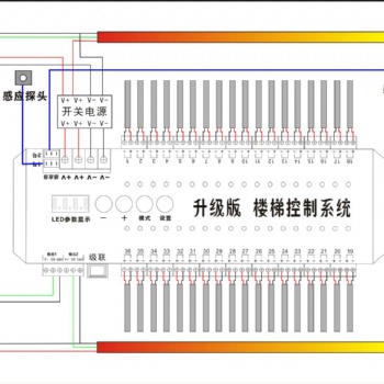 網(wǎng)紅樓梯，智能樓梯燈，麥爵士燈帶，2835燈條