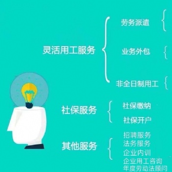 代繳社保、代理招聘、勞務派遣、檔案托管、網上簽約