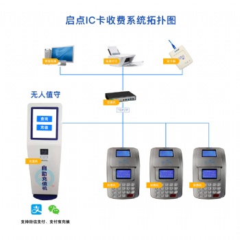 企事業機關食堂刷卡機，學校食堂打飯機安裝