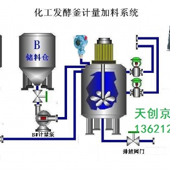 反應釜自動控制，反應釜遠程控制，反應釜集中控制，反應釜溫度控制，反應釜儀表監控