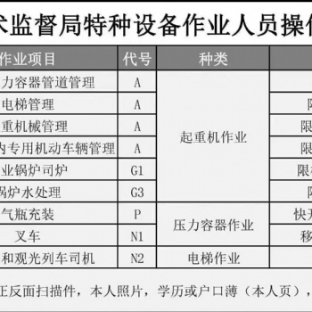 電焊工證叉車證行車證起重機(jī)司機(jī)證電梯安全管理證