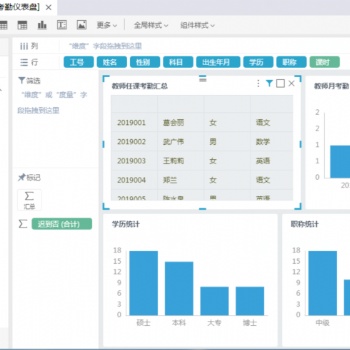 深圳福田大數(shù)據(jù)平臺(tái)系統(tǒng)