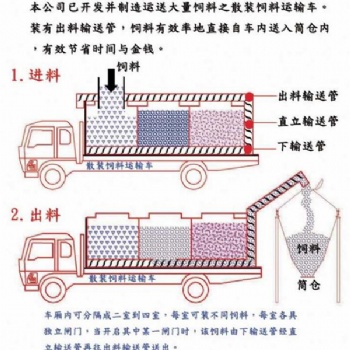 小型散裝飼料運(yùn)輸車(chē)——程力車(chē)全國(guó)
