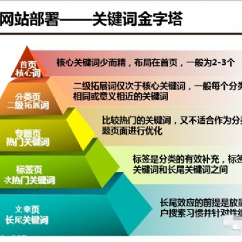廣州網站建設、關鍵詞優化、SEO排名、**頁推廣服務