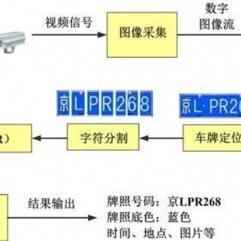 泰安車牌識別道閘-泰安停車場收費(fèi)道閘-泰安濟(jì)寧工地門禁刷臉考勤通道閘