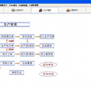 億恒ERP軟件生產管理系統 專業(yè)易用上線快