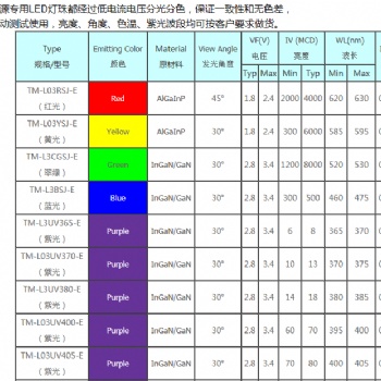 3MM紅、白、藍、綠視覺光源LED燈珠