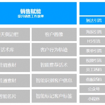 廈門奇點智能云SCRM系統，基于企業微信助力運營銷售管理
