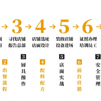 創(chuàng)業(yè)加盟米線連鎖店，你為什么選擇我