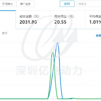深圳寶安天貓網(wǎng)店運(yùn)營(yíng)培訓(xùn) 直通車(chē)搜索來(lái)源關(guān)鍵詞
