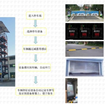 全國案例**多的立體車庫廠家，注冊資金5000萬，歡迎來案例現場參觀