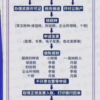 公司注冊(cè)資本的填寫，專業(yè)注冊(cè)公司
