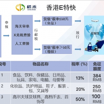 香港倉庫面向全國招租，提供收貨倉儲分揀打包一件代發服務