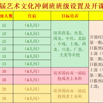 昆明2021年藝術(shù)文化沖刺班目標(biāo)培養(yǎng)計(jì)劃
