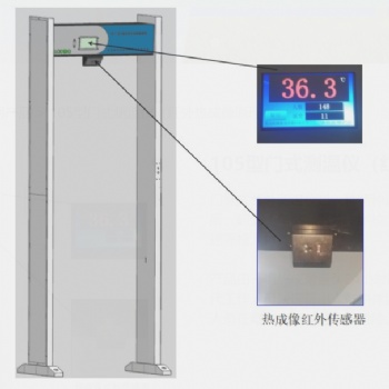 105型門(mén)式測(cè)溫儀（紅外熱成像原理）