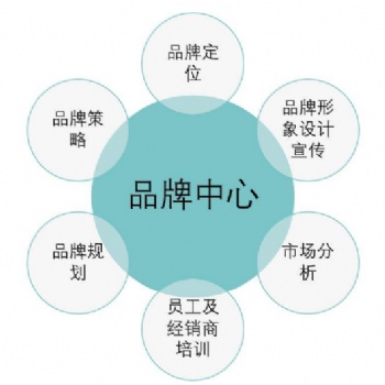 廈門優化推廣公司哪家好_廈門一起互動必須的