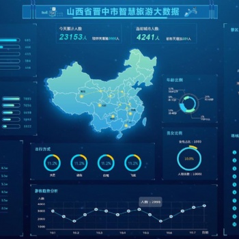 智慧旅游系統(tǒng)研發(fā)集約化建設(shè)、一體化實施