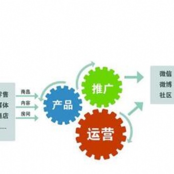 廈門全網(wǎng)推廣服務(wù)外包_廈門一起互動(dòng)發(fā)展好