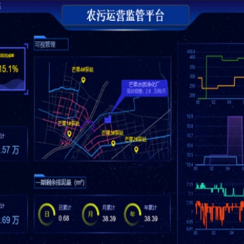 智慧水務平臺實現(xiàn)無人值守運維