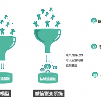 微信醫美直播平臺-青睞直播