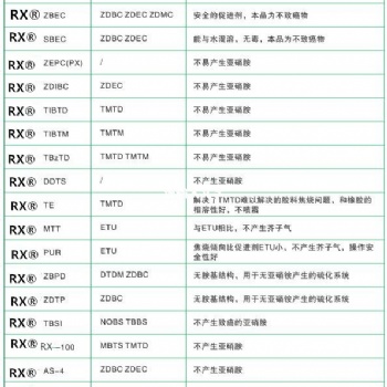 環保型助劑促進劑防老劑防焦劑