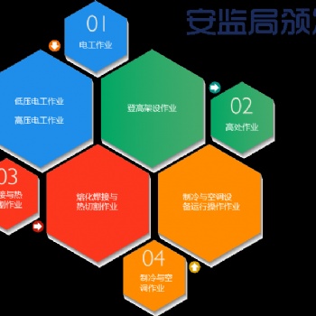 電工證培訓(xùn)報名學(xué)校證書全國通用網(wǎng)上可查