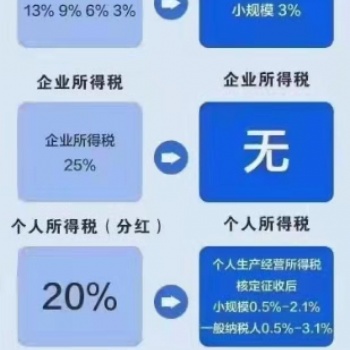 稅務(wù)籌劃應(yīng)該怎么做比較合理