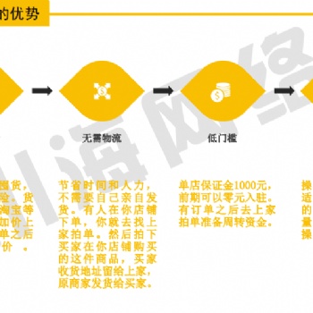 拼多多店群軟件貼牌，小象采集軟件，上貨拍單軟件招商