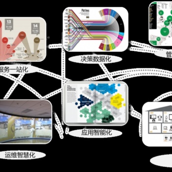 智慧養(yǎng)老服務(wù)平臺建設(shè)----只為更好的服務(wù)
