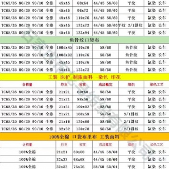 龍馬滌棉布 廠家直發(fā) 包漂白染色 常年現(xiàn)貨 接受定織