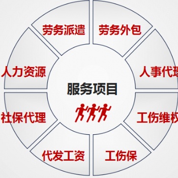 匯思勞務--安徽專業人力資源公司