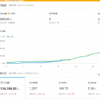 2021拼多多無(wú)貨源店群軟件貼牌招商，拼上拼淘上拼一對(duì)一培訓(xùn)，包教包會(huì)