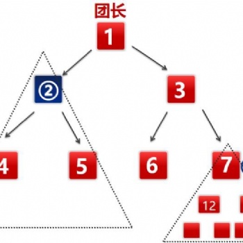 幸運(yùn)拼購(gòu)系統(tǒng)開發(fā)平臺(tái)