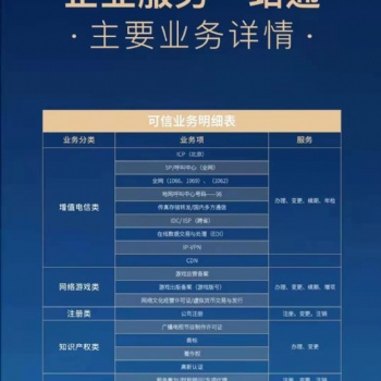 公司注冊，代理記賬，資質辦理