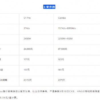 新晉機(jī)皇CKB+HNS雙挖礦機(jī)
