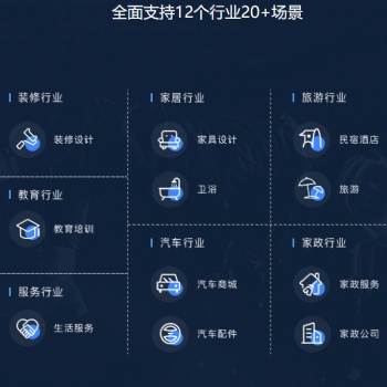 人脈互幫系統開發，人脈商業模式開發