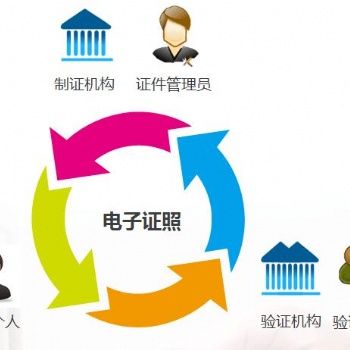 源中瑞區(qū)塊鏈電子證照應用解決方案