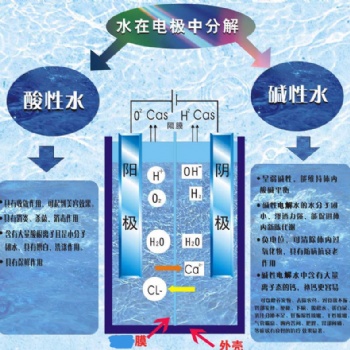 鴻福康源氫氧呼吸機家用多人群適用生產(chǎn)廠家