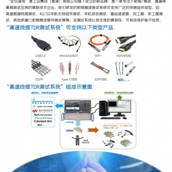 5G產品、射頻/微波、手機組件的高頻測試及配套自動化；晶圓的特性、射頻及毫米波的測試測量系統(tǒng)