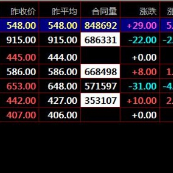 盛通四方大宗商品現貨實盤操作技巧成交量的分析與運用