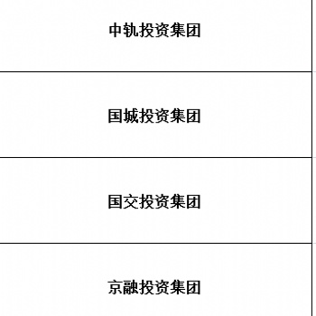海南投資集團(tuán)公司轉(zhuǎn)讓