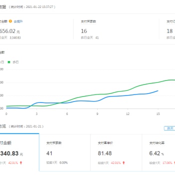 拼多多無(wú)貨源低成本創(chuàng)業(yè)項(xiàng)目，人人可復(fù)制，幾千凈利潤(rùn)