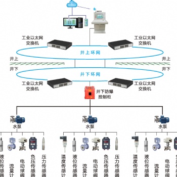 井下水泵房在線監(jiān)控系統