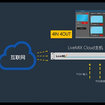 LiveMIX Cloud遠程互聯