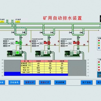 喜客廠家**的井下水泵房在線監控系列