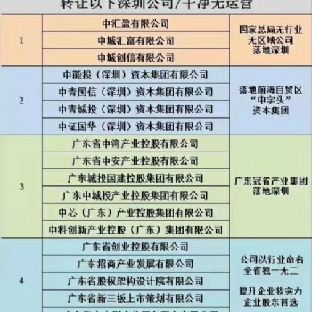 深圳稀缺字號(hào)集團(tuán)公司轉(zhuǎn)讓