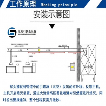 煤塵廠布袋除塵器火花探測和熄滅系統